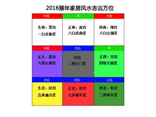 2016猴年家居风水吉凶方位